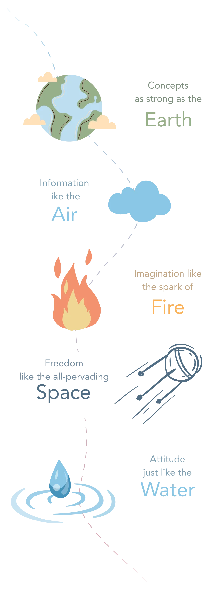 SSRBM mobile Concept